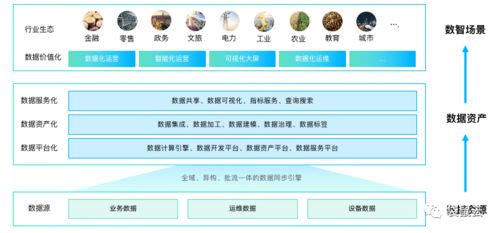 數(shù)字新基建指南 數(shù)據(jù)中臺如何賦能制造型企業(yè)實(shí)現(xiàn)數(shù)據(jù)經(jīng)營與數(shù)字內(nèi)容創(chuàng)新