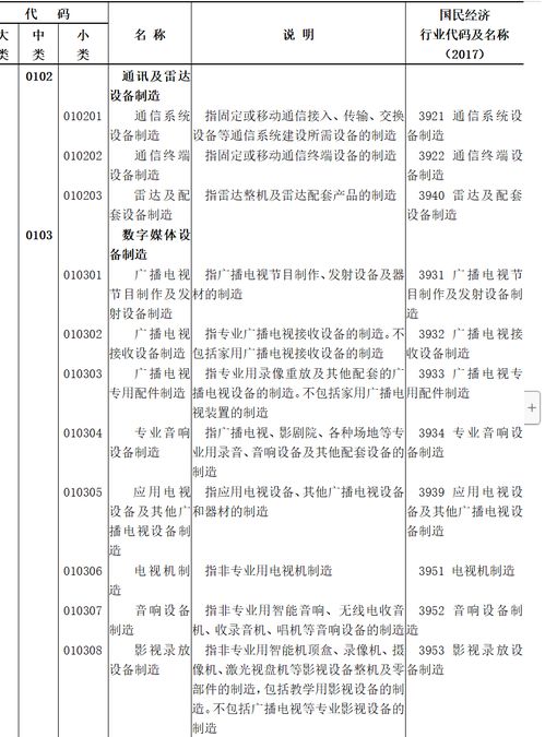 國家統(tǒng)計(jì)局《數(shù)字經(jīng)濟(jì)及其核心產(chǎn)業(yè)統(tǒng)計(jì)分類》出臺，廣電領(lǐng)域數(shù)字內(nèi)容制作服務(wù)迎新發(fā)展契機(jī)